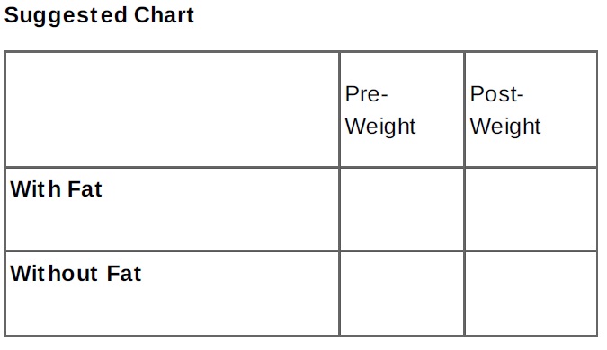 How Much Does Fat Weigh